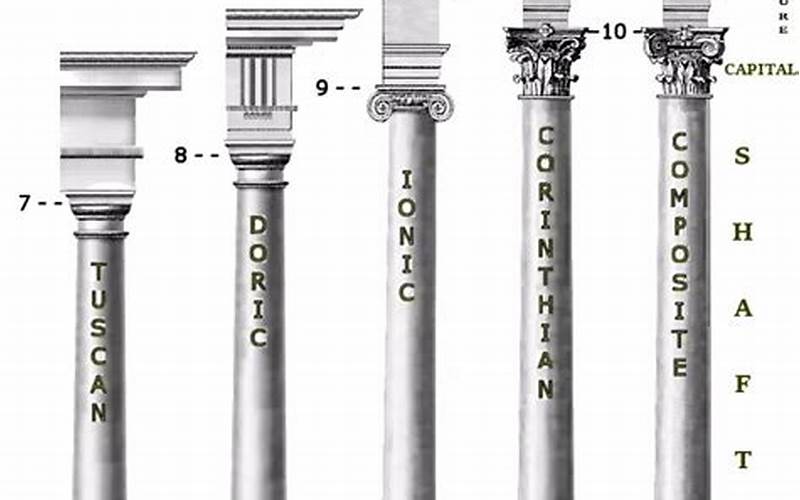 Roman Column Characteristics