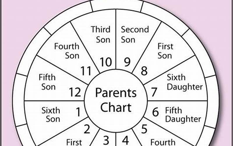 Romance And Children Astrology