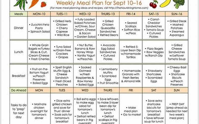 Sample Meal Plan In Diet Plan