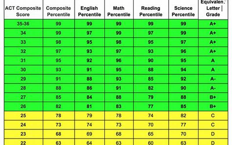 Sat Percentile Ranks