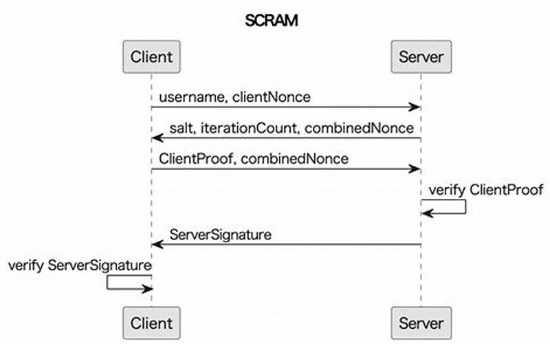 Scram Authentication