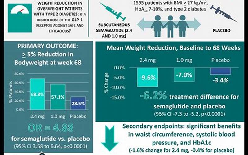 Why Am I Not Losing Weight on Semaglutide?