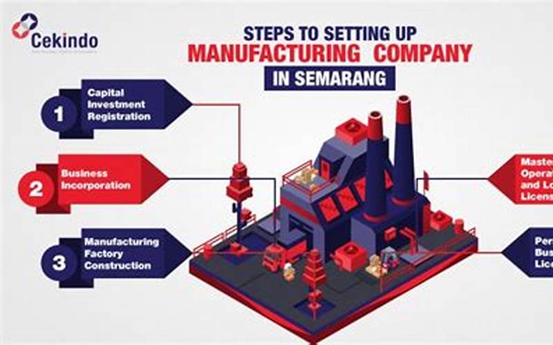 Semarang Manufacturing
