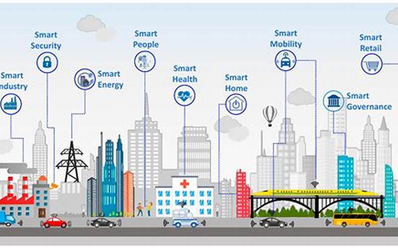 Sensors In Cities