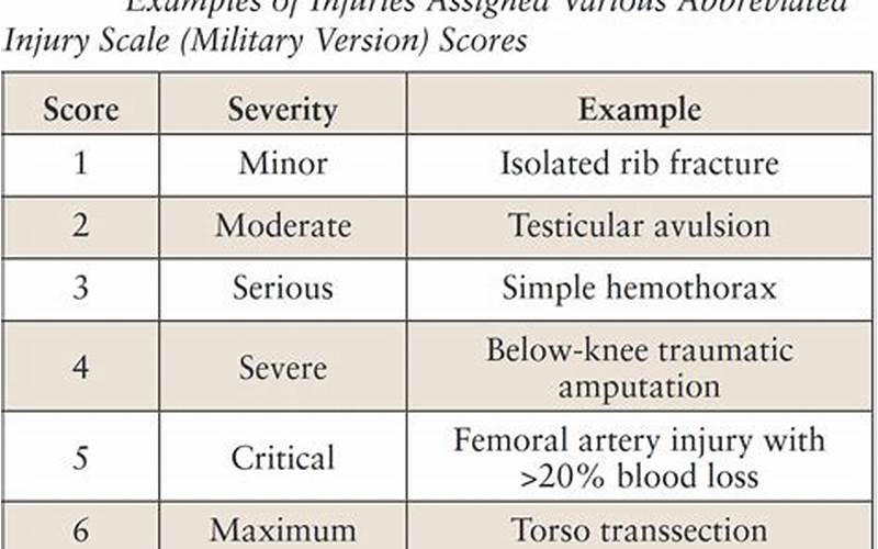 Severity Of Injury Image