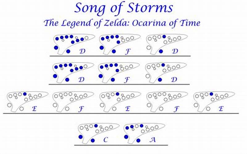 Song Of Storms Ocarina Tab