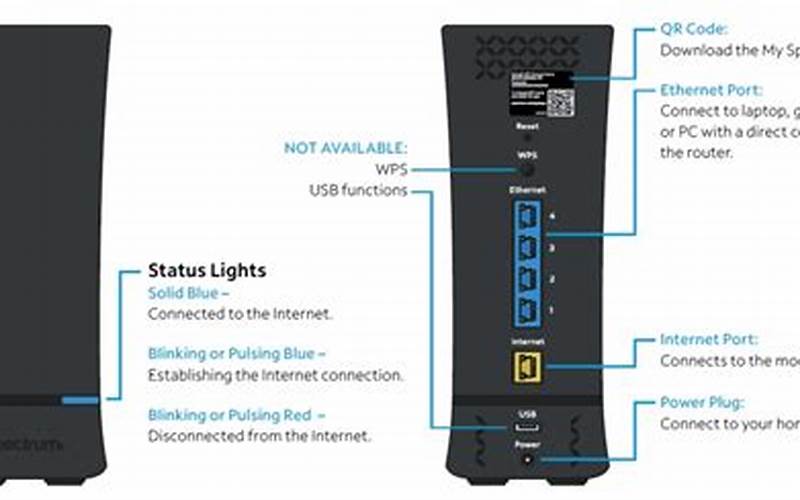 Spectrum Modem Blinking White and Blue: Troubleshooting Guide