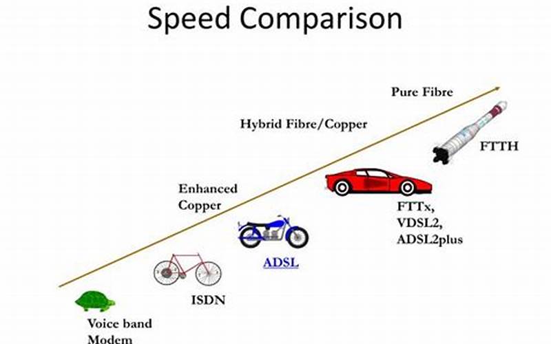 Speed Comparison