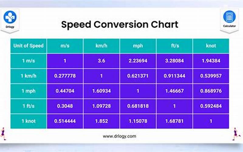Speed Conversion Table