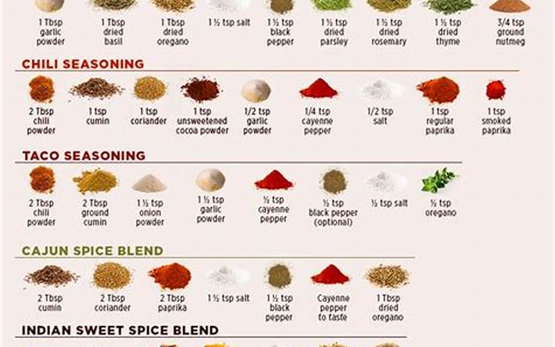 Spice Blend Benefits