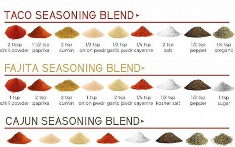 Spice Blend Recipe