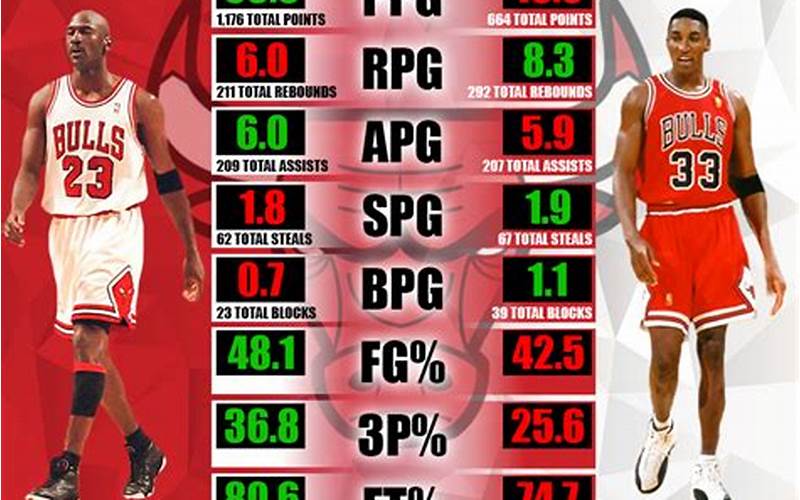 Stats Comparison