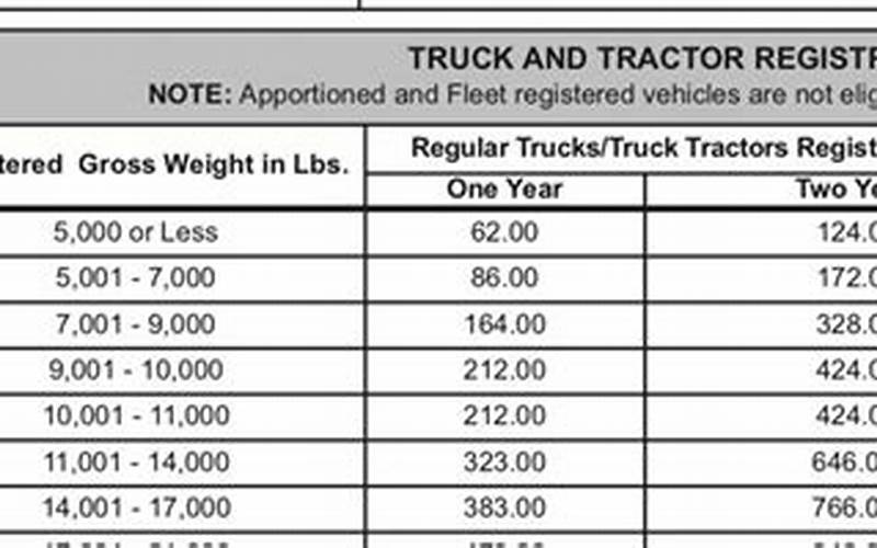 Strengths Of Changing Truck Registration Class