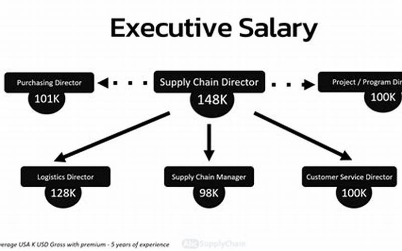 Supply Chain Engineer Salary: Understanding the Earnings of Supply Chain Engineers