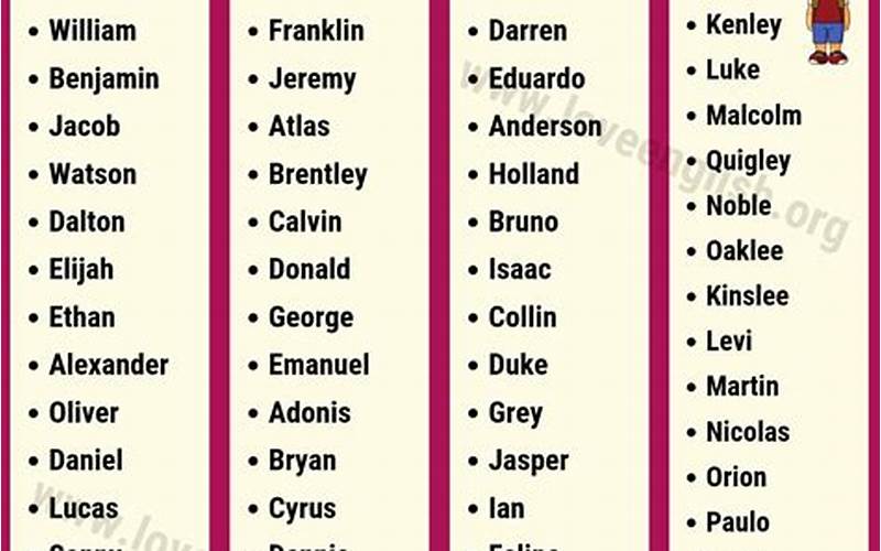 Table: Complete Information About Boy Baby Name