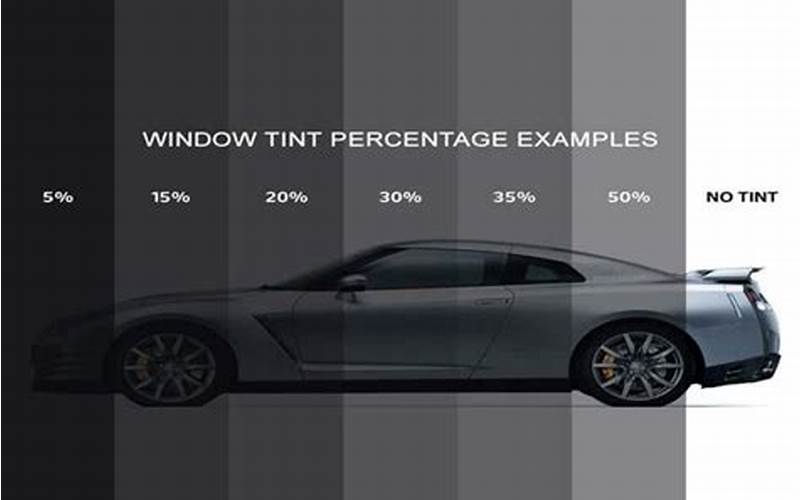 Table: Estimated Time To Tint One Window On A Truck