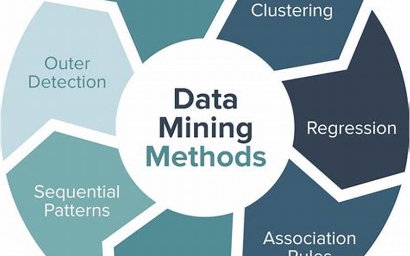 Teknik Data Mining