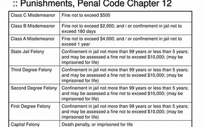 Texas Penal Code Punishment