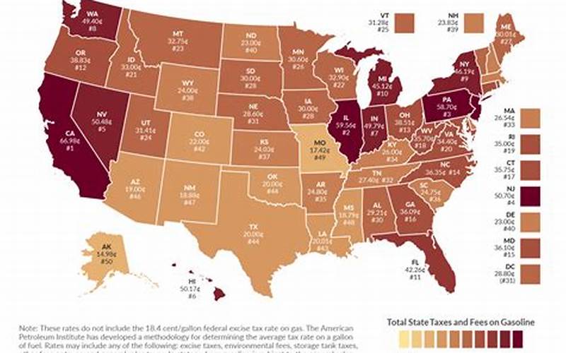 Texas State Gas Tax