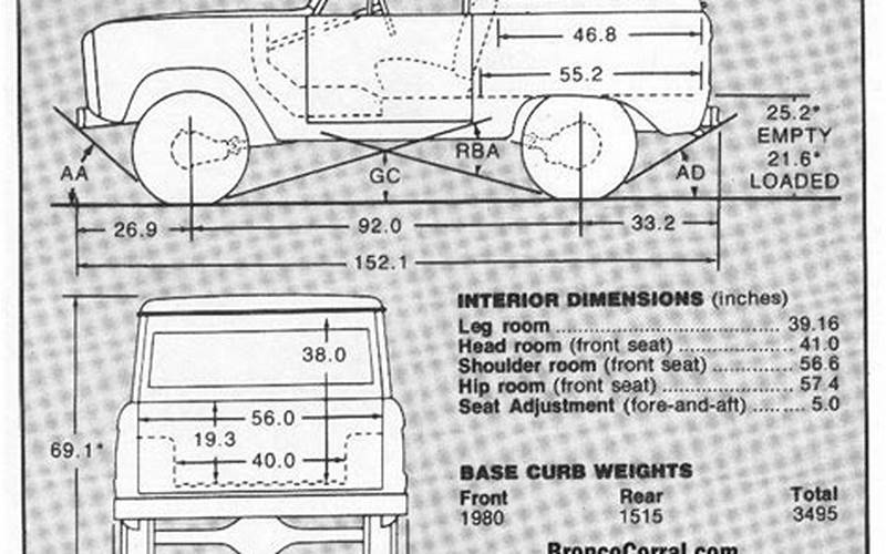 The Bottom Line Of 1969 Ford Bronco 2