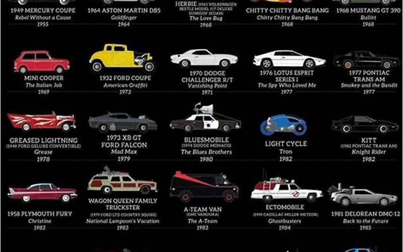 The History Of Cars Nation