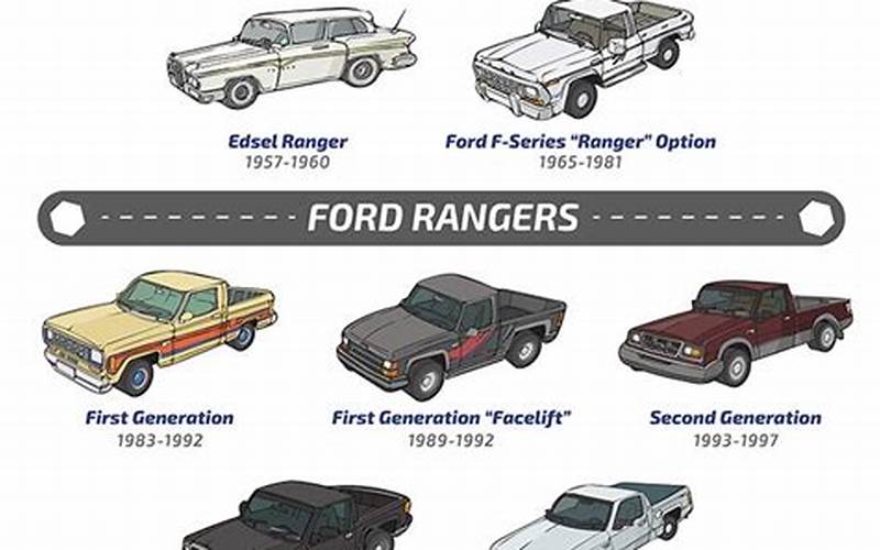 The History Of The Ford Ranger