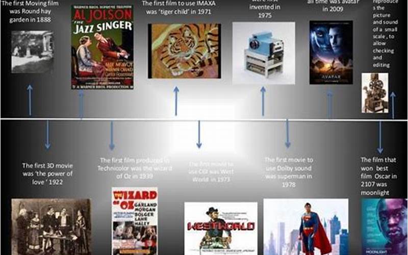 The History Of The Movie