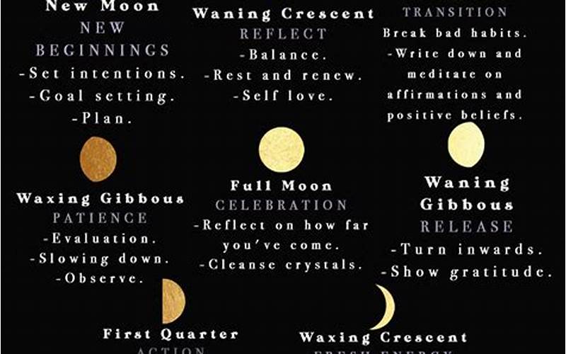 The Moon In Astrology