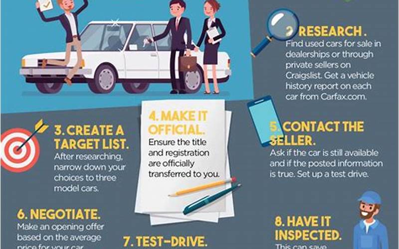 Tips For Buying A Car