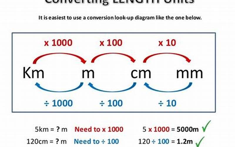 Tips For Converting Units Of Measurement