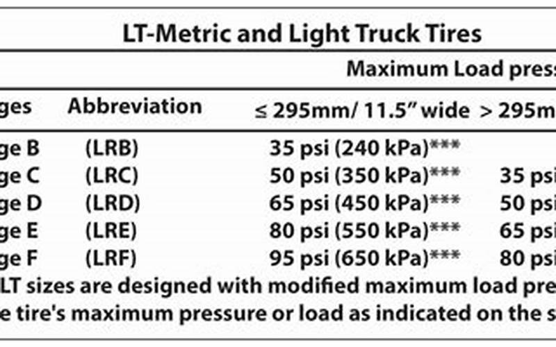 Tire Pressure And Load Capacity