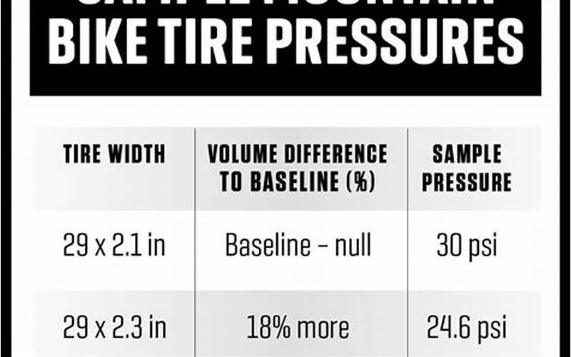 Tire Pressure Road King: Keeping Your Ride Safe and Comfortable