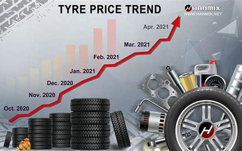 Tire Prices