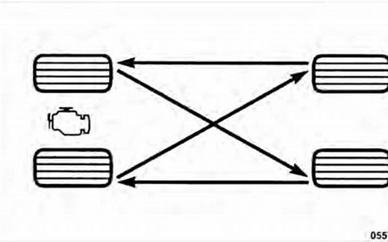 Tire Rotation Jeep Liberty 2009