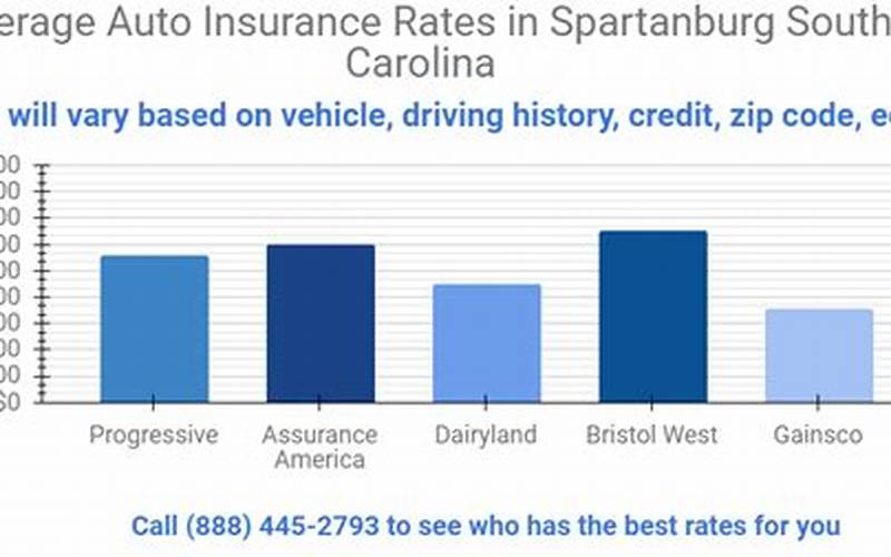 Top Car Insurance Companies In Spartanburg, Sc