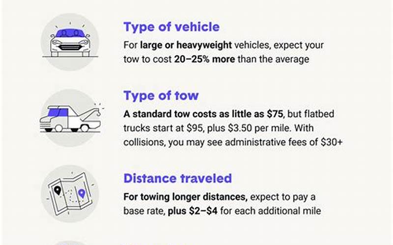 Towing Fees