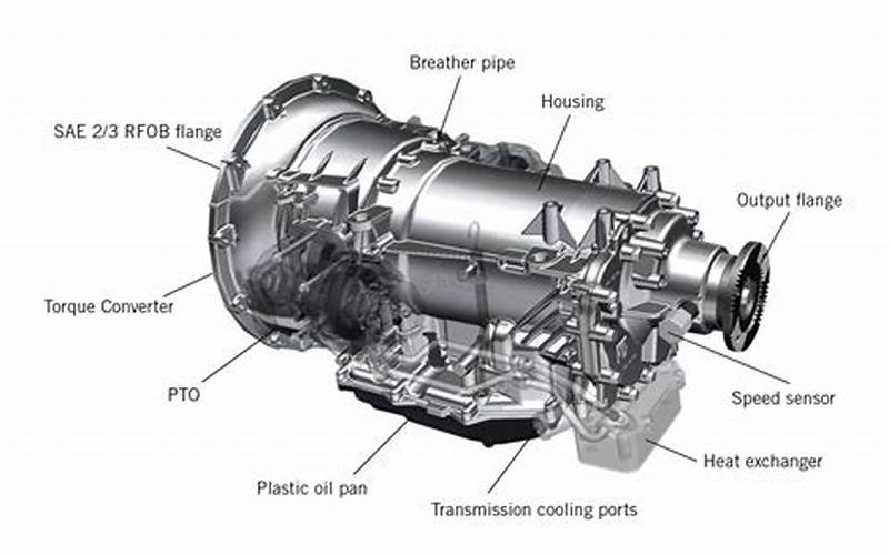 Transmission Components