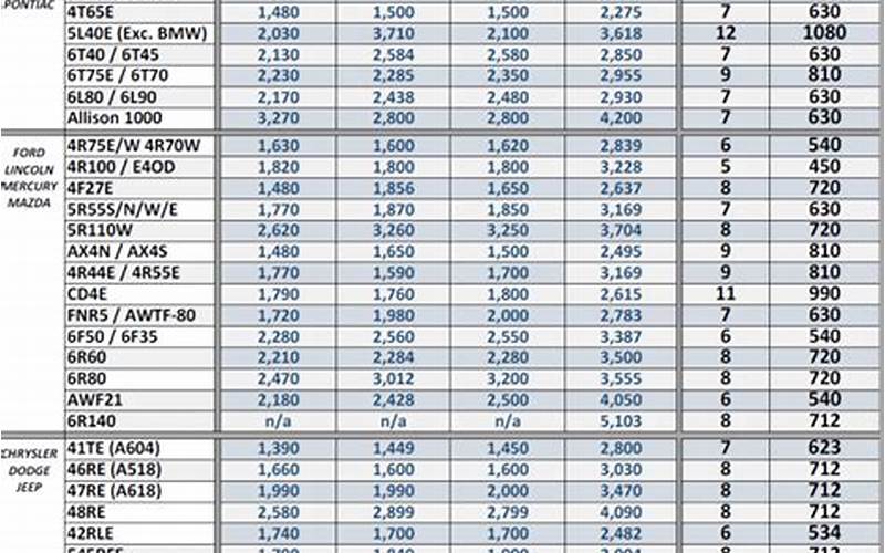 Transmission Pricing