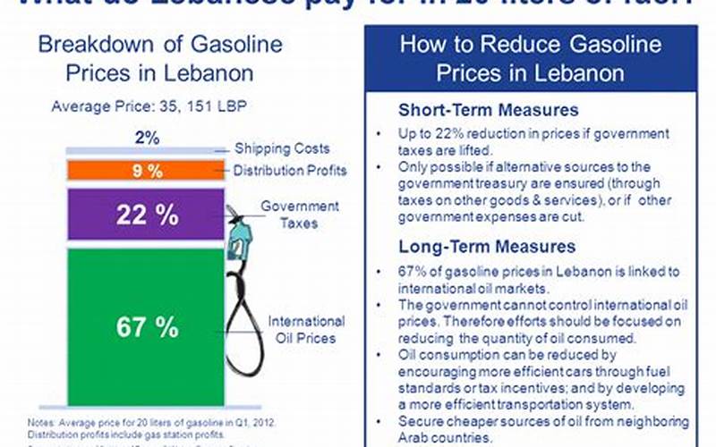 Transportation Costs Of Gas In Lebanon Indiana
