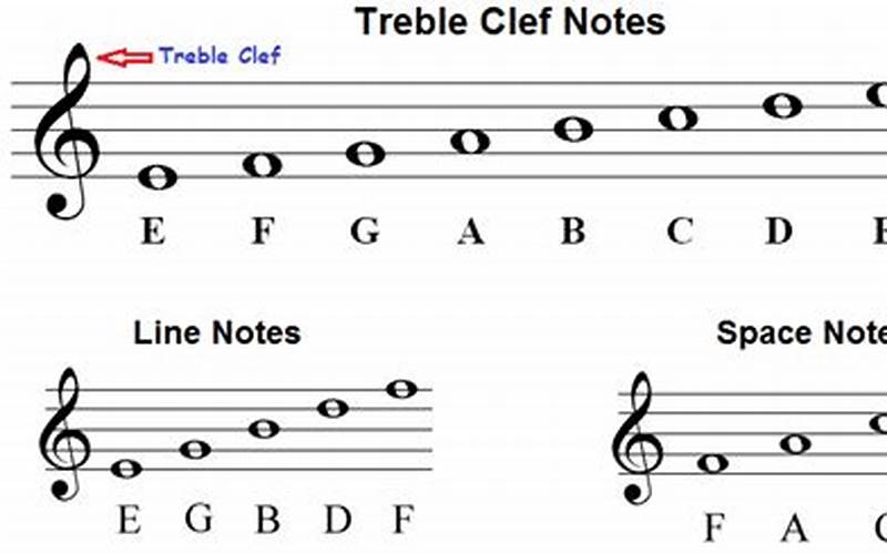 The Circle of Fifths Treble Clef
