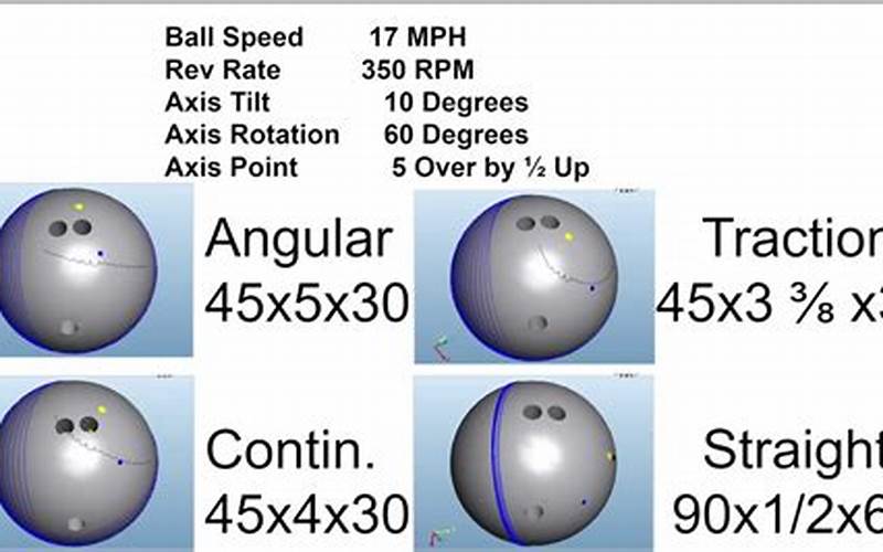 Tri-Angle Bowling Ball Drilling Layout