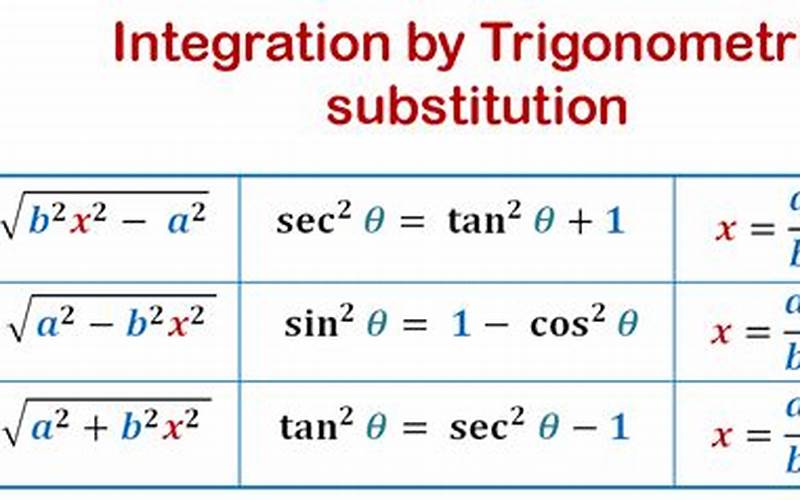Trig Sub Cheat Sheet: Mastering Trigonometric Substitution Made Easy