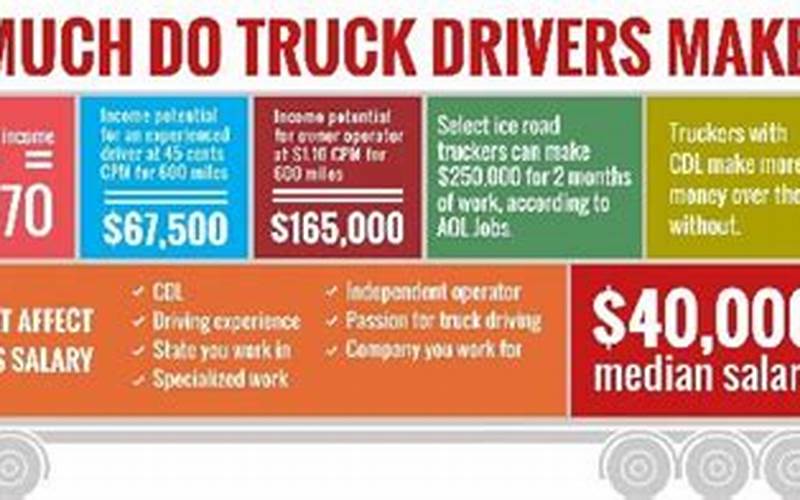 Truck Driver Salary California