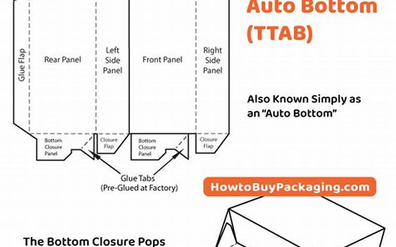Types Of Auto Boxes
