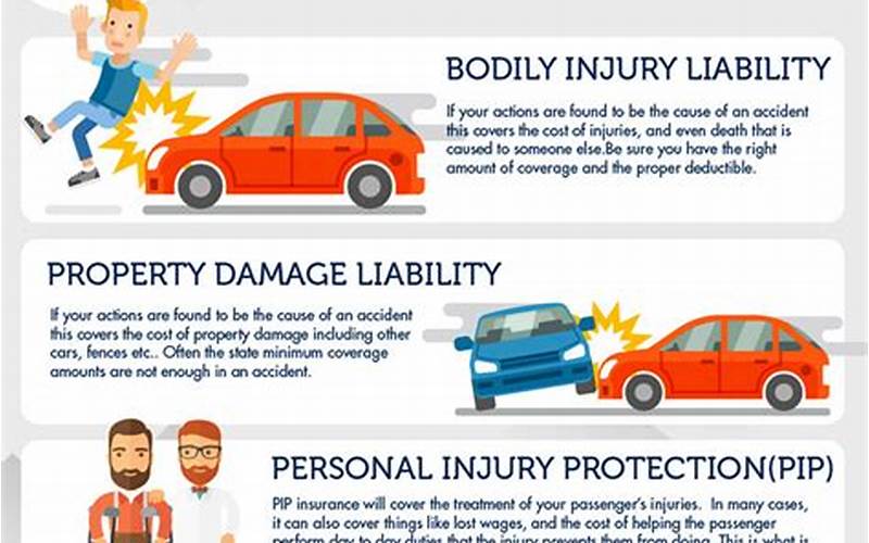 Types Of Car Insurance Coverage Image