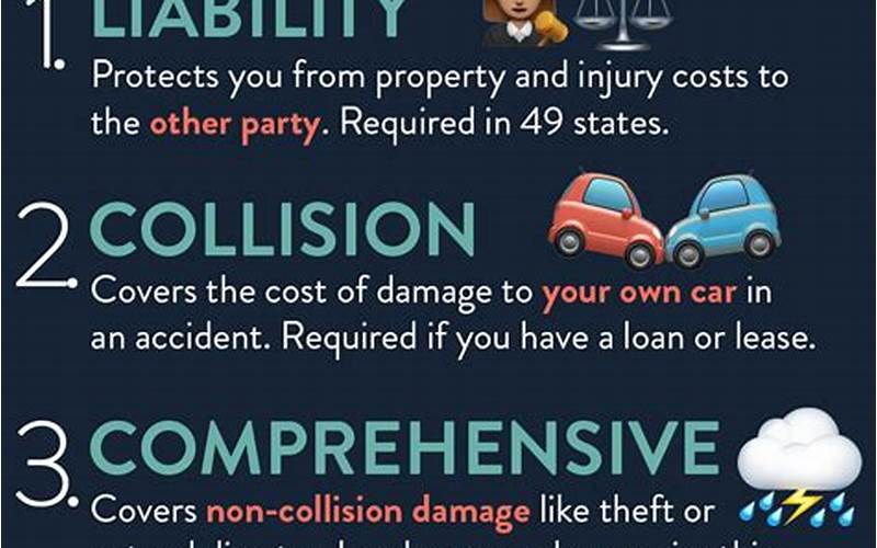 Types Of Car Insurance Offered