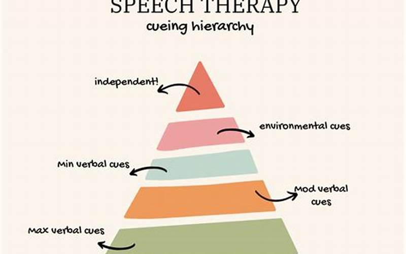 Types Of Cues In Cueing Hierarchy Speech Therapy