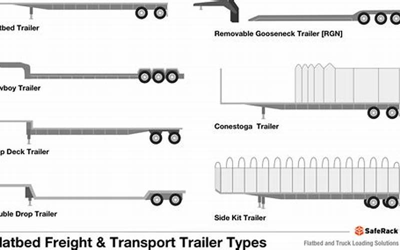 Types Of Flatbed Trucks