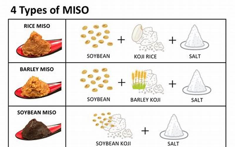 Types Of Miso