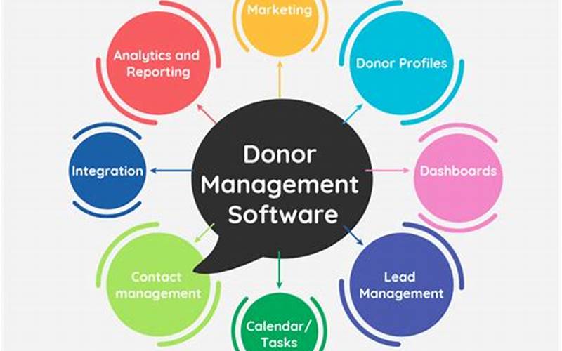 Types Of Non-Profit Crm Solutions